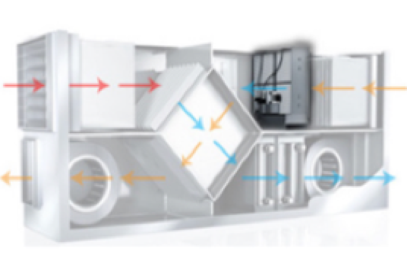 Air Handling Units (AHU)