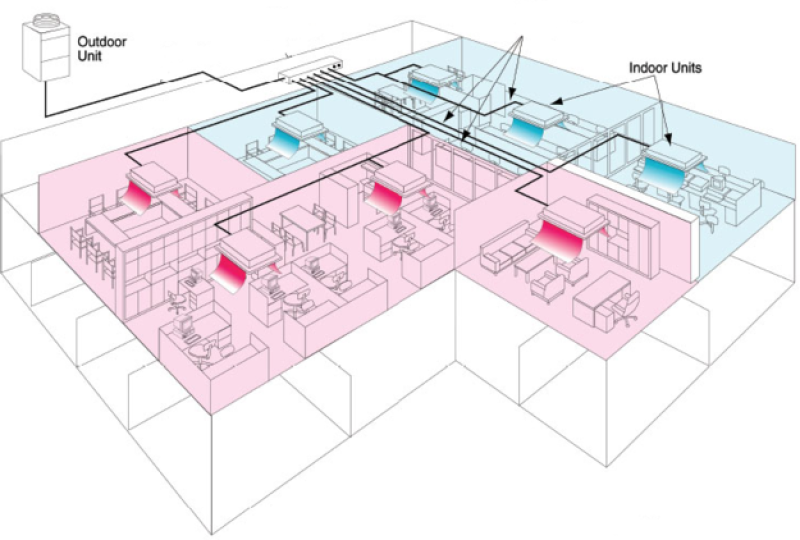 Design Consultancy